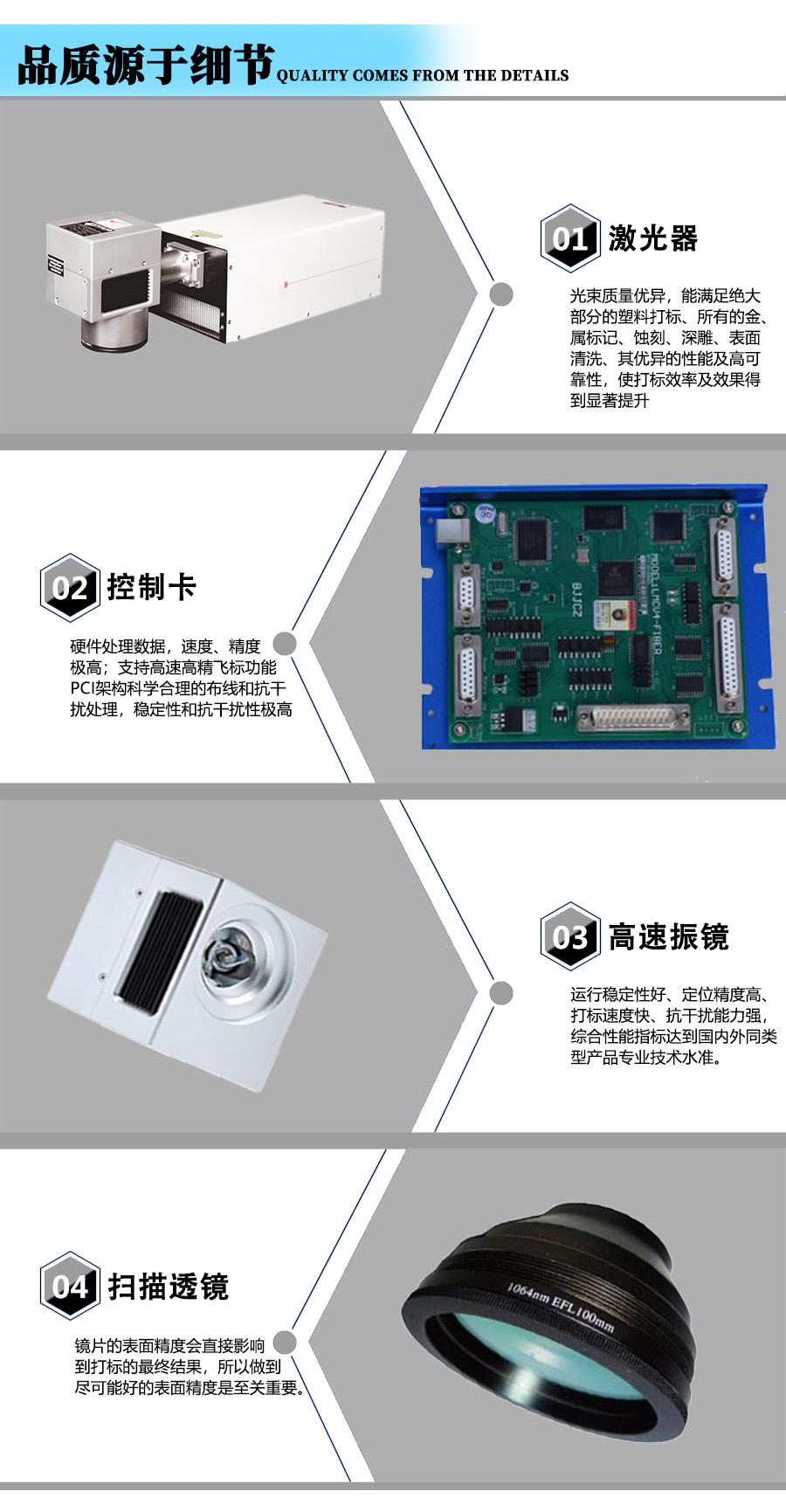 激光打標機核心配件組成圖片