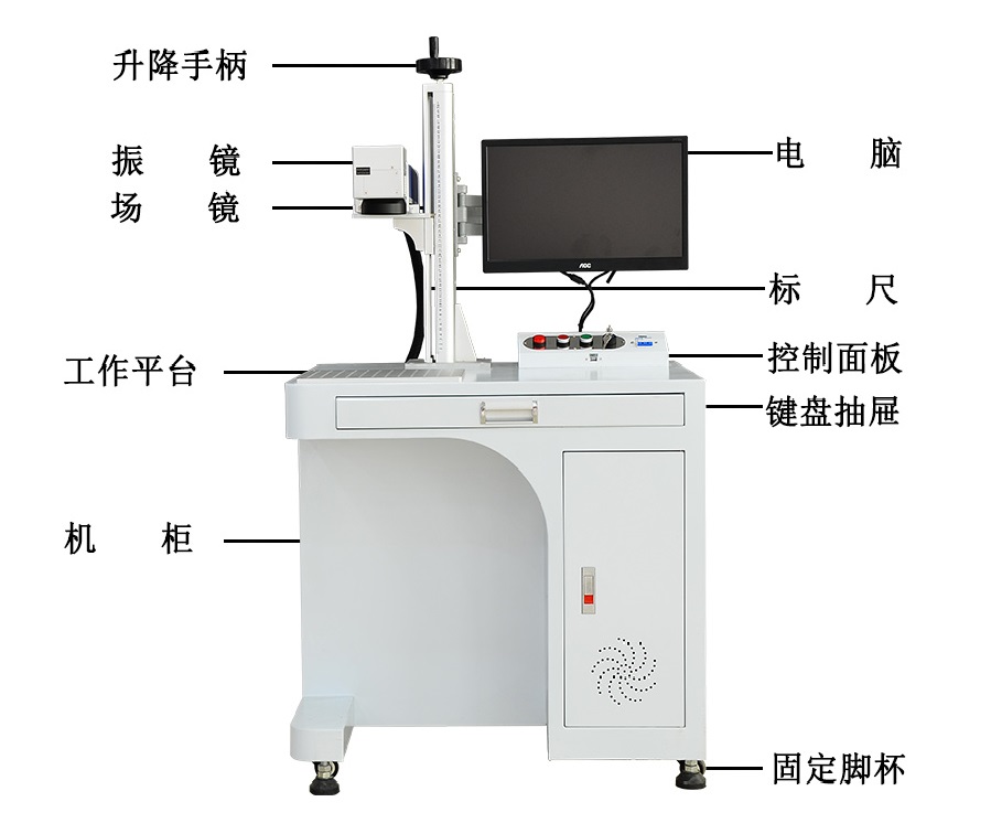 光纖激光打標機的維護方法是怎么樣的